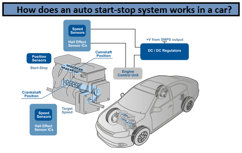 Why a working Start-Stop system is so important to save fuel