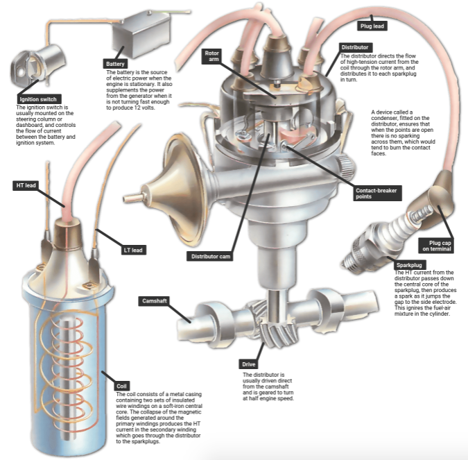 ignition system components