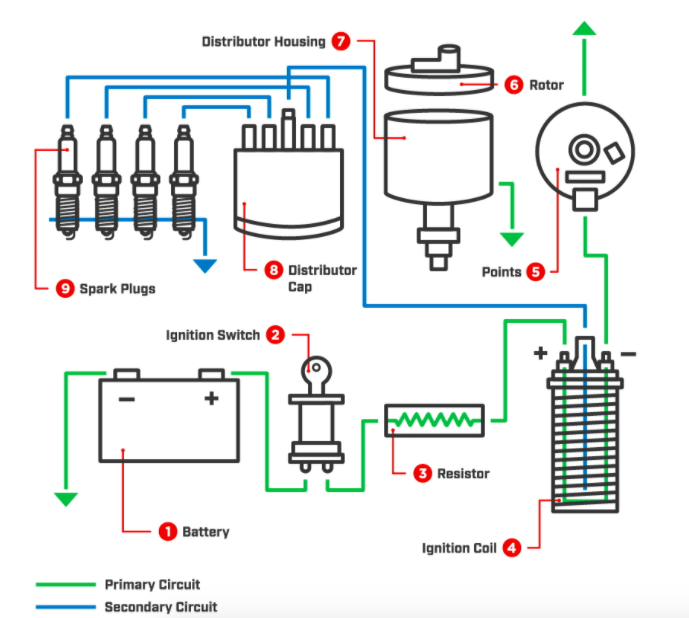 How Does A Car Ignition Coil Work