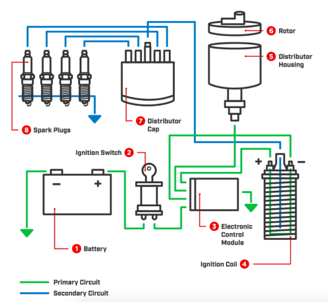 Breaker Point Ignition System Diagram Jerrell Boster