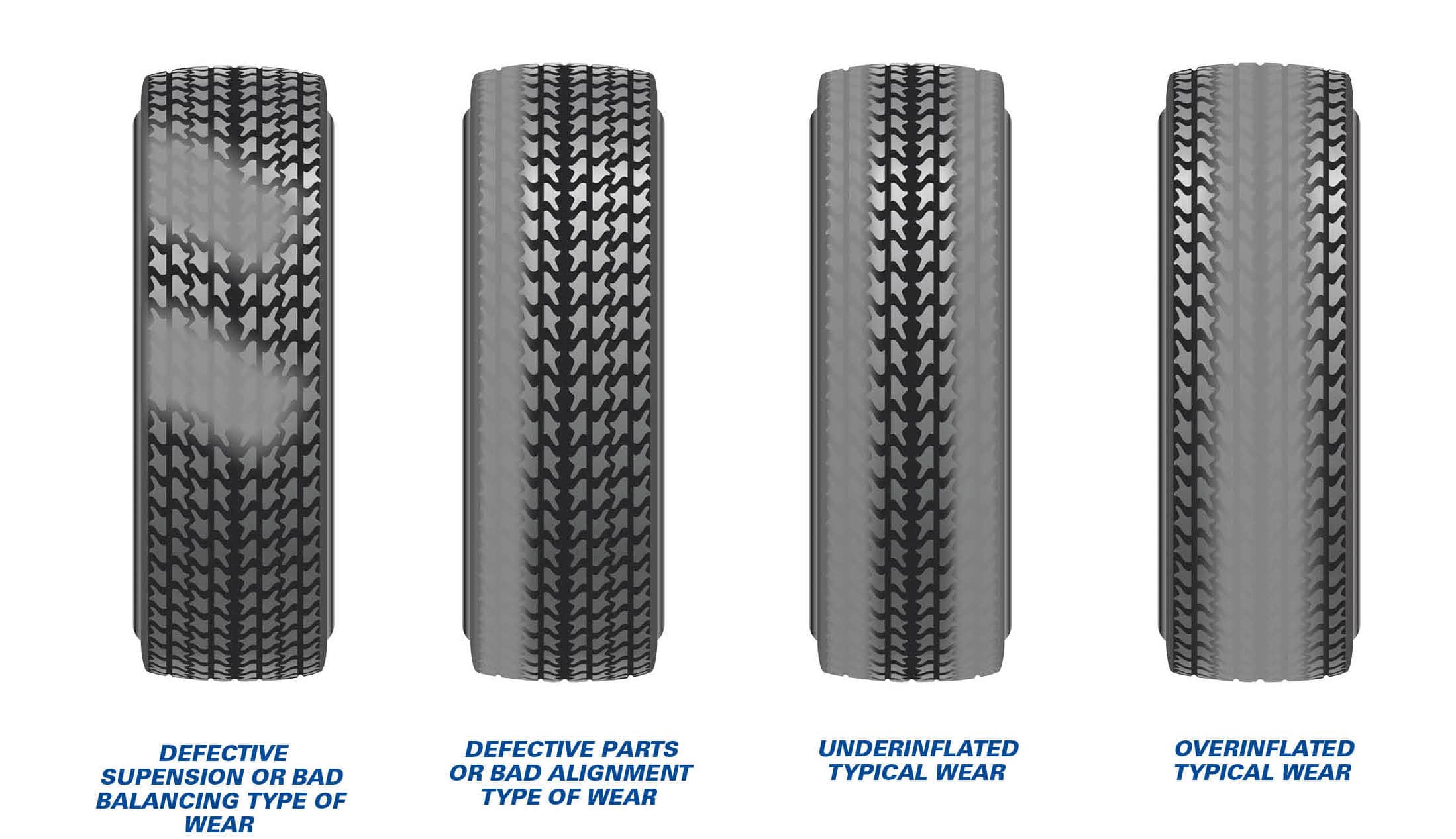 Tire rotation patterns