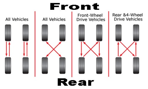 tire rotation patterns