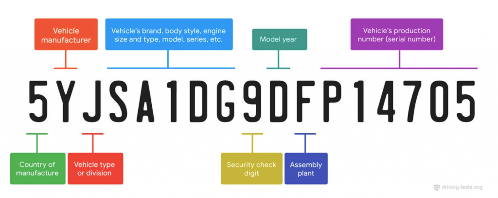 How to Find Factory Options With a VIN Number