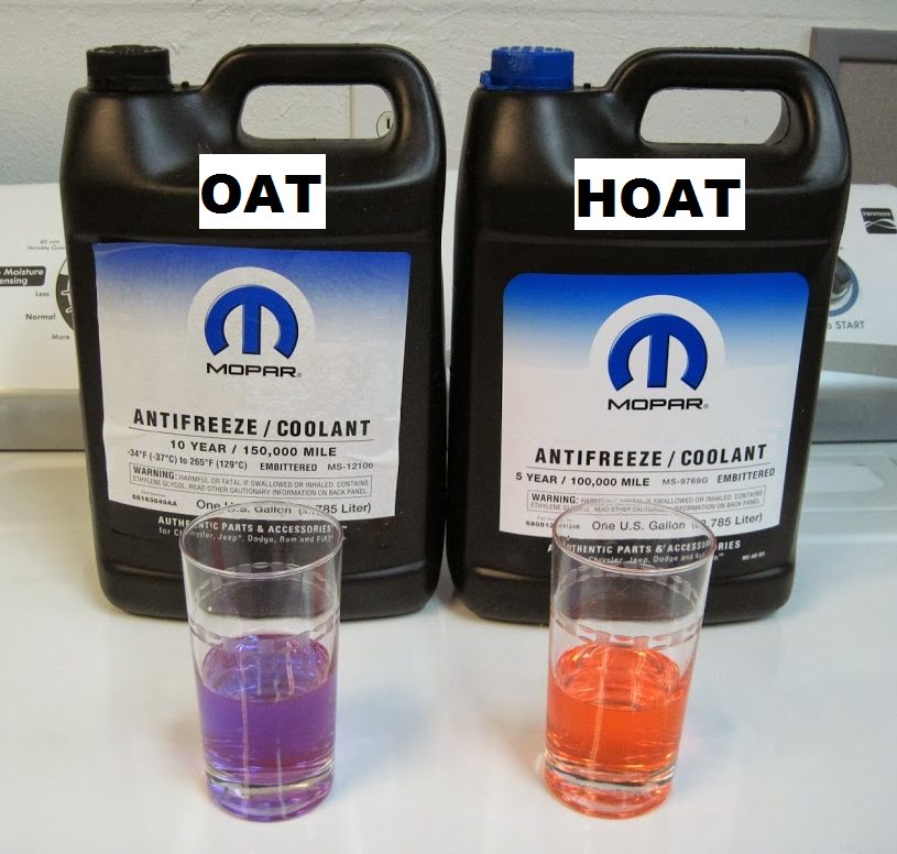 Antifreeze & Coolant -Everything You Need To Know!