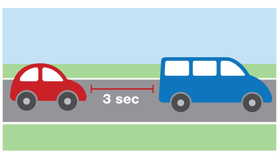 Safe Following Distance To Another Car The 3 Second Rule