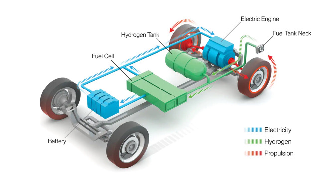how fuel cell vehicles work