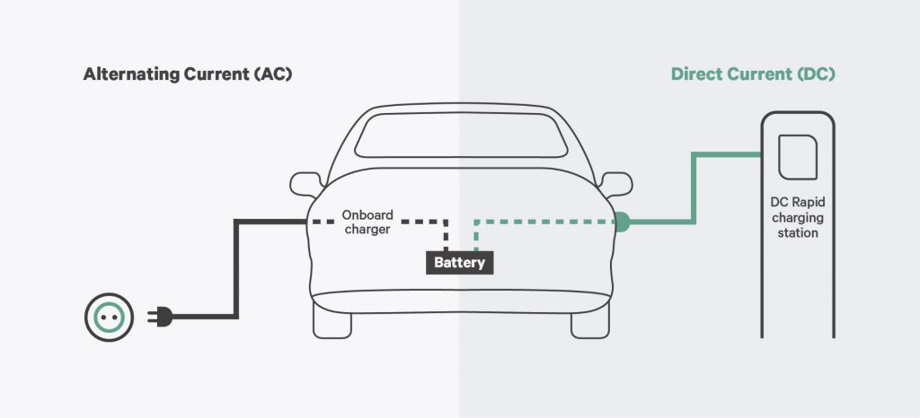 types of EV charging plugs