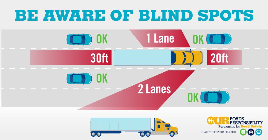 large trucks' blind spots