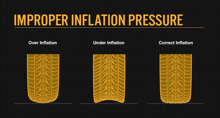 improper tire inflation pressure