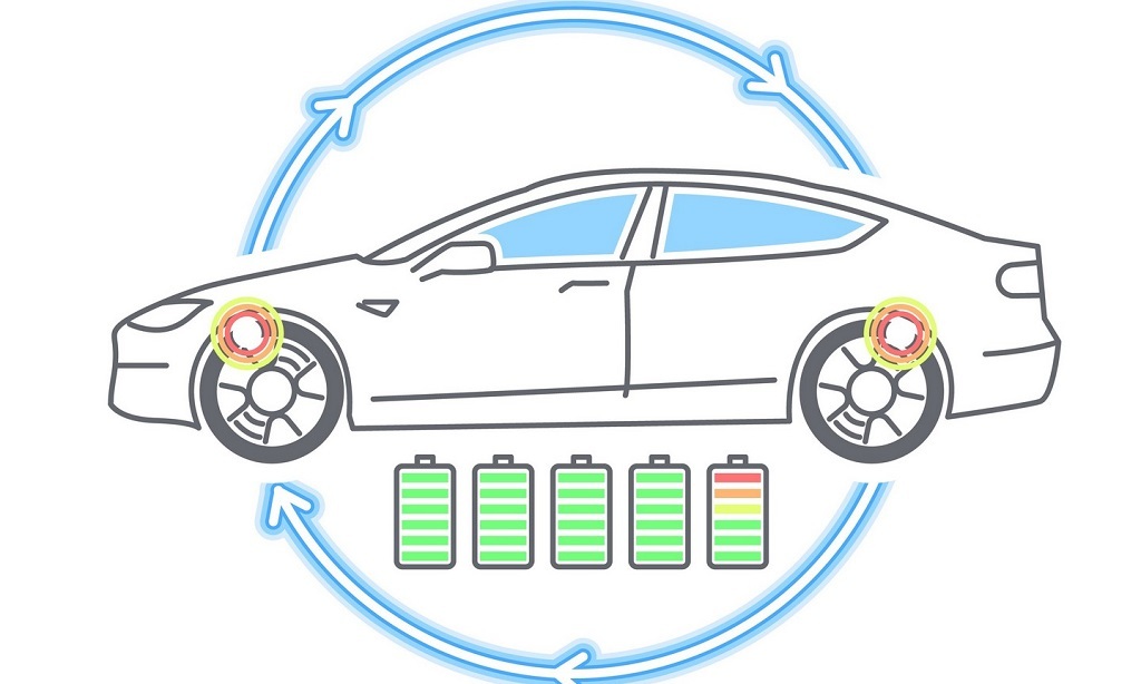 Regenerative braking