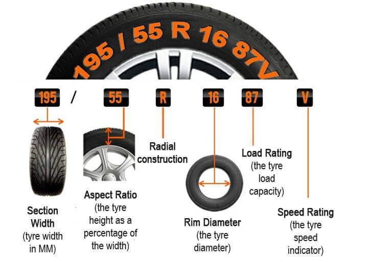 Tire Load Rating, Tire Load Index