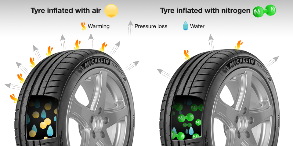 check nitrogen tire pressure