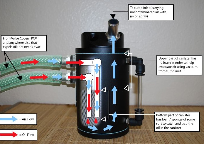 Oil Catch Can: The Pros And Cons