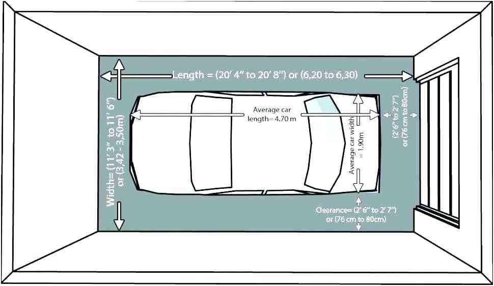 car wheelbase measurement