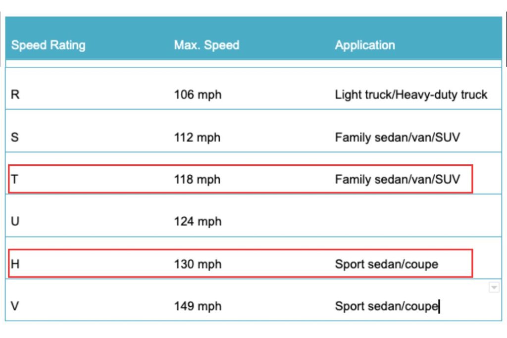 Speed rating chart