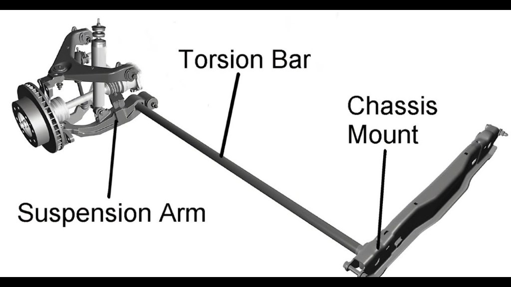 a torsion bar