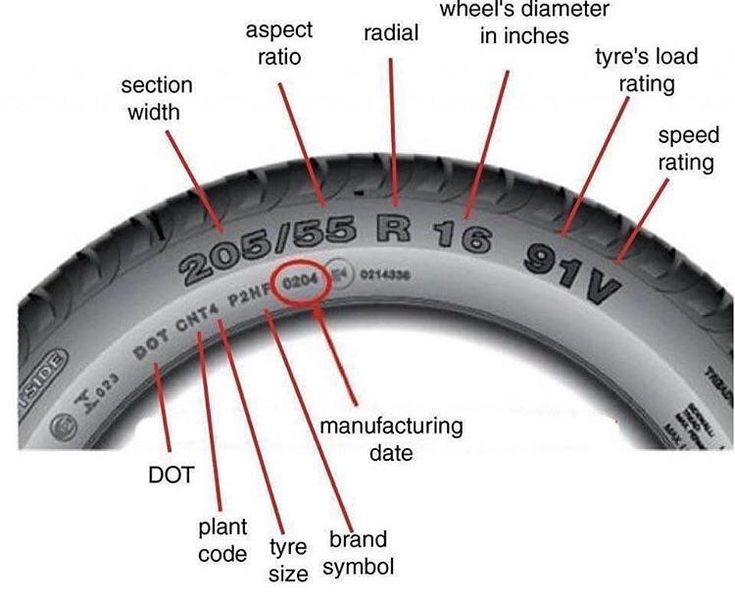 tire aspect ratio explained