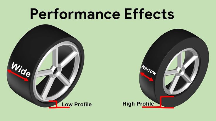 Difference Between Low Profile Tires & Regular Tires
