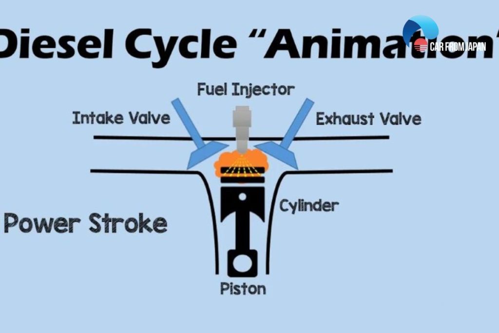difference between otto and diesel cycle