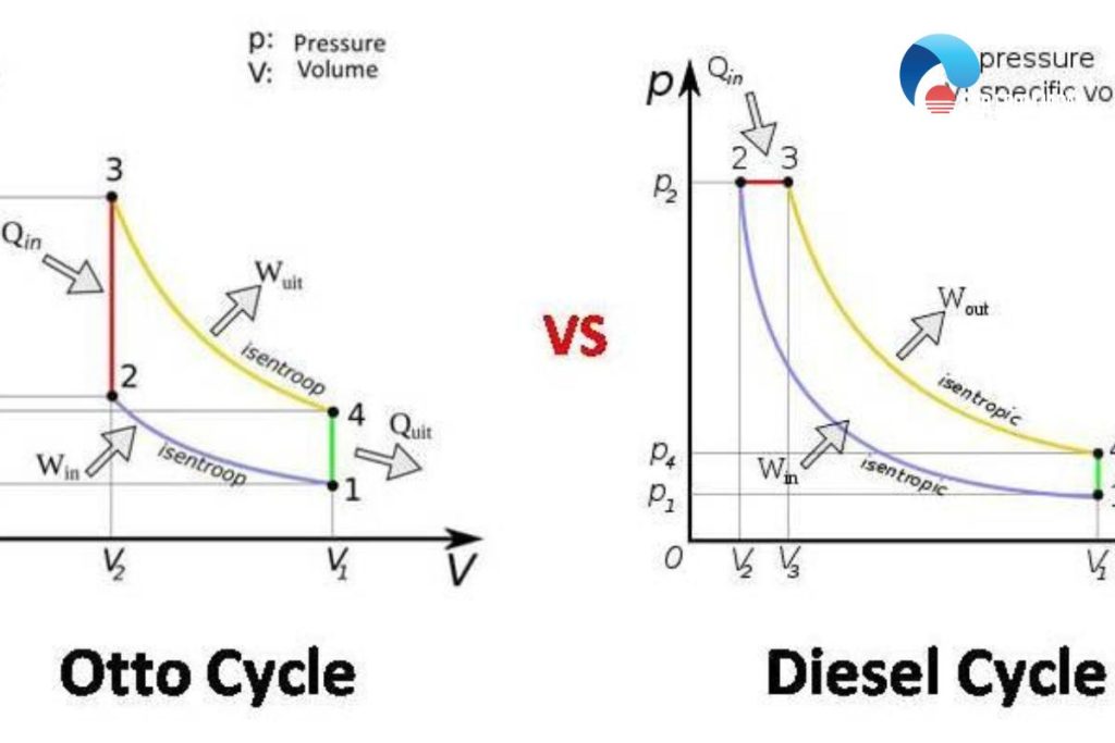 otto cycle vs diesel cycle