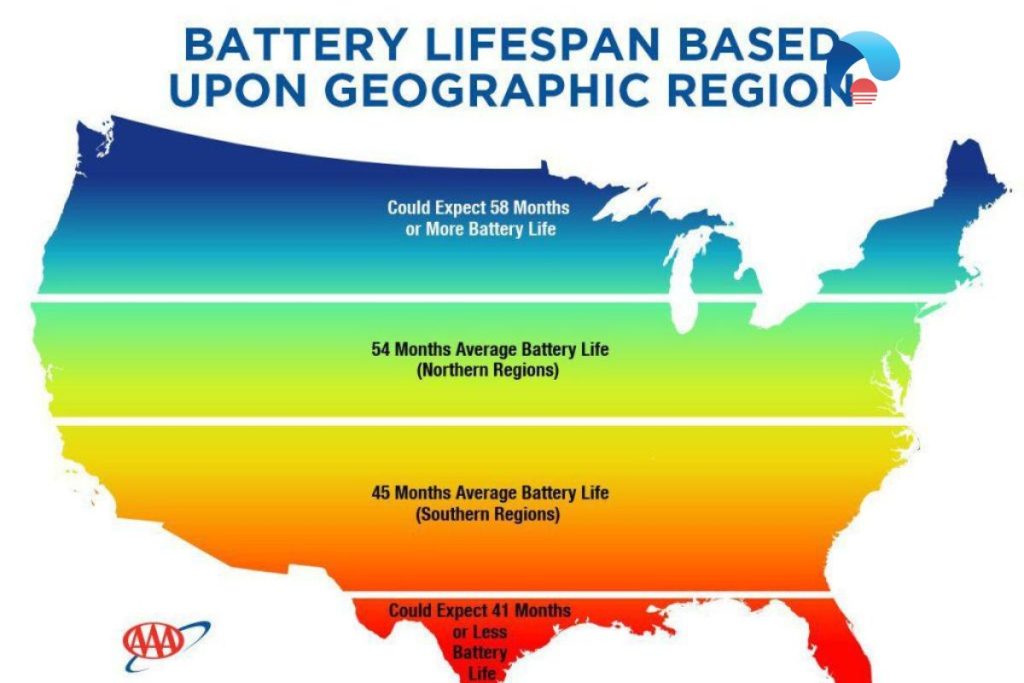 life of a car battery