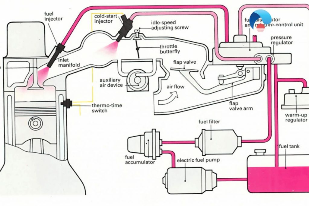 how do i check fuel pressure