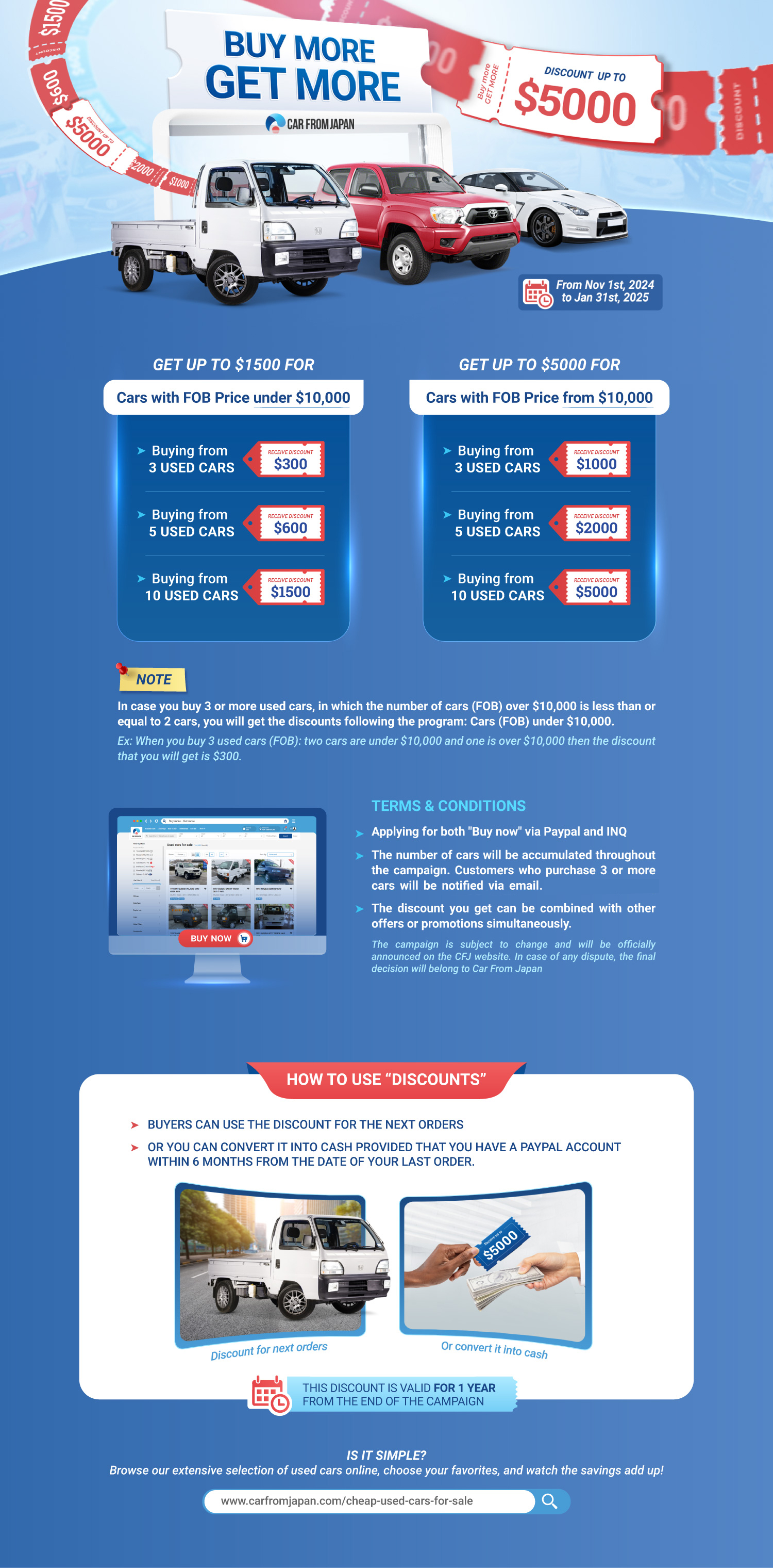 Dealer Info Graphic 1