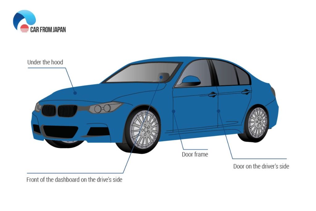 Decode The BMW VIN