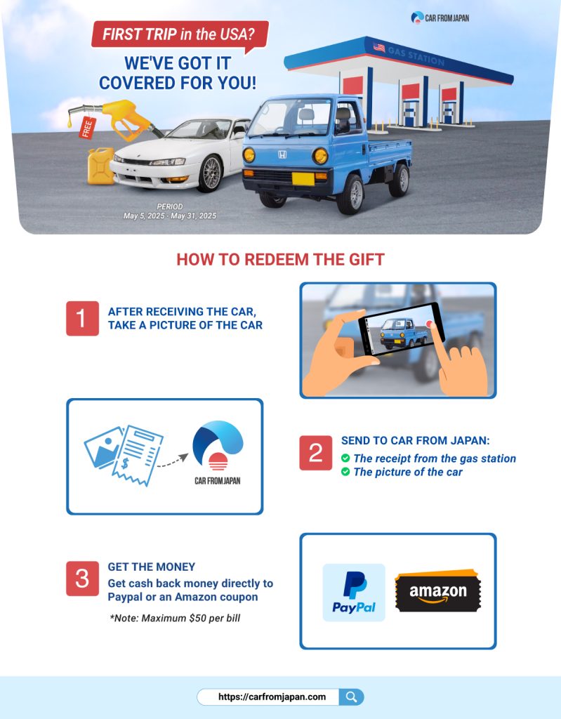 Petrol Gas InfoGraphic